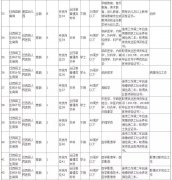 澳门金沙赌场_澳门金沙网址_澳门金沙网站_笔试不指定考试用书