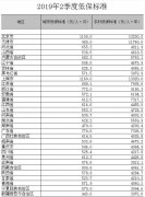 <b>澳门金沙赌场_澳门金沙网址_澳门金沙网站_上海为每年13920元</b>